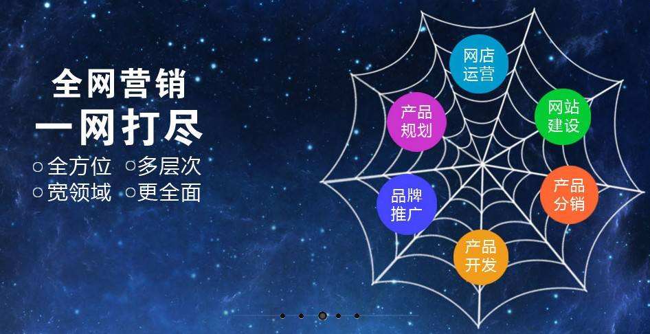 告知你網(wǎng)絡(luò)營銷的幾種方法！